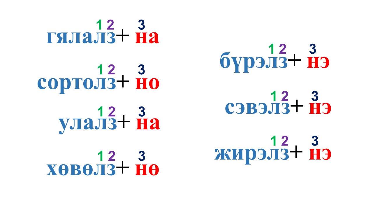 Мэдлээ | Цахим контент